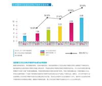 福州一比多代理/福州一比多加盟/福州一比多招商