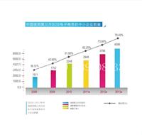 宁德一比多代理/宁德一比多加盟/宁德一比多招商