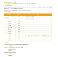 攀枝花一比多代理/攀枝花一比多加盟/攀枝花一比多招商