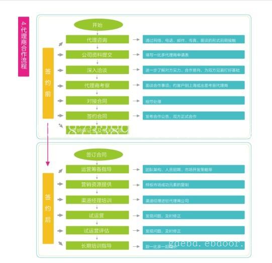 柳州一比多代理/柳州一比多加盟/柳州一比多招商