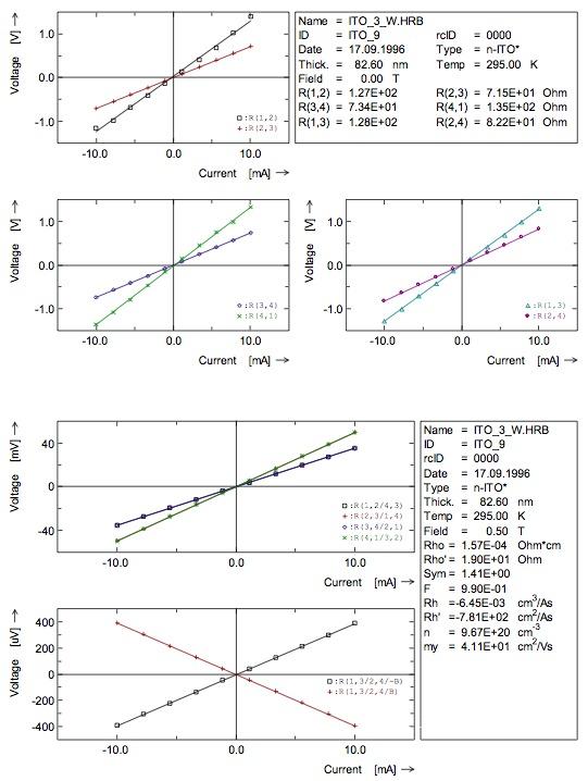 霍尔效应测试仪器-德国PhysTech RH2030