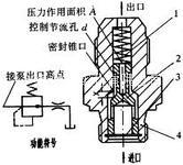 上海工程机械润滑/上海工程工程润滑系统/上海造纸机械润滑
