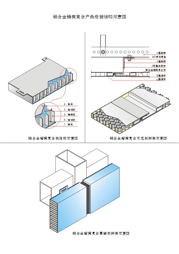 铝合金蜂窝复合产品安装结构示意图