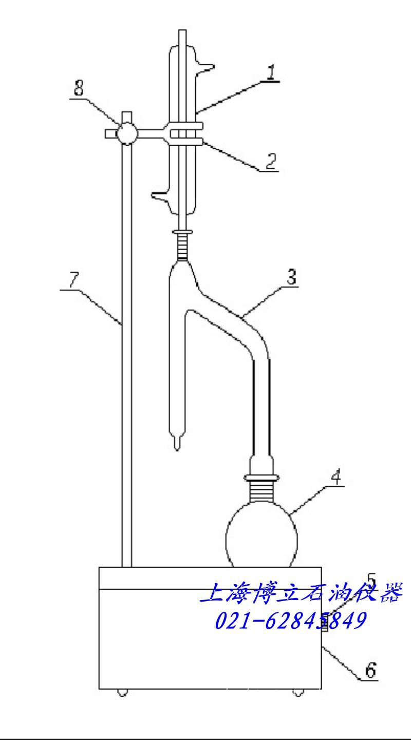 SYP1015水份试验器