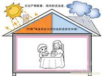 内墙保温