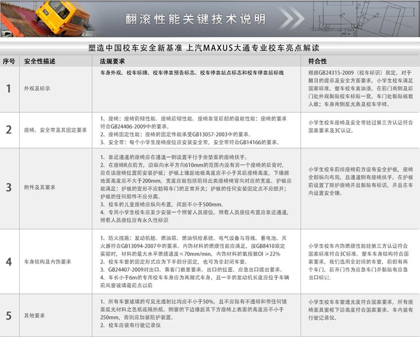 上汽大通专用校车 10-22座