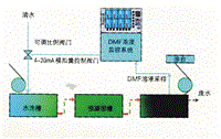 合成革湿法生产线凝固槽废水DMF浓度自动控制排液系统