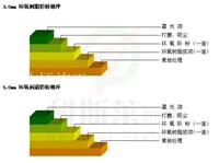 车间地坪价格,车间地坪施工报价