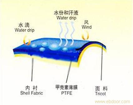 韩国进口tpu防水透气膜、tpu高度透气 透明膜�