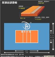 pvc塑胶运动地板