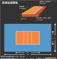 石家庄pvc塑胶运动地板 