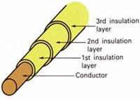 三层绝缘线UL认证
