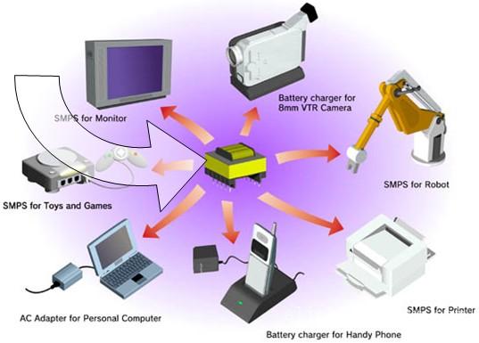 三层绝缘线UL认证