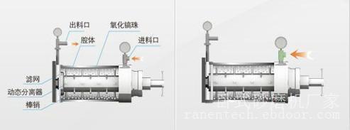 湿法棒销式卧式砂磨机-实验室篮式砂磨机报价