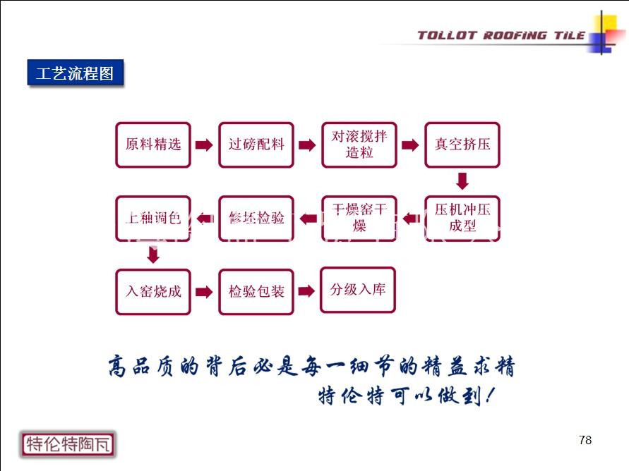 陶瓦系列--意式罗马瓦