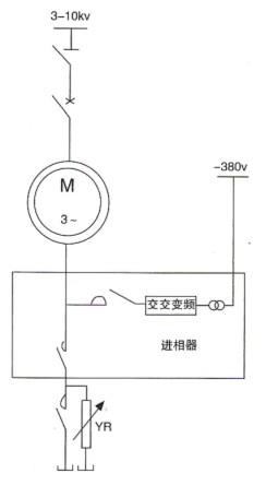 HP系列无环流静止式进相器——节能降耗显著