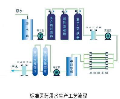 医药用水处理设备