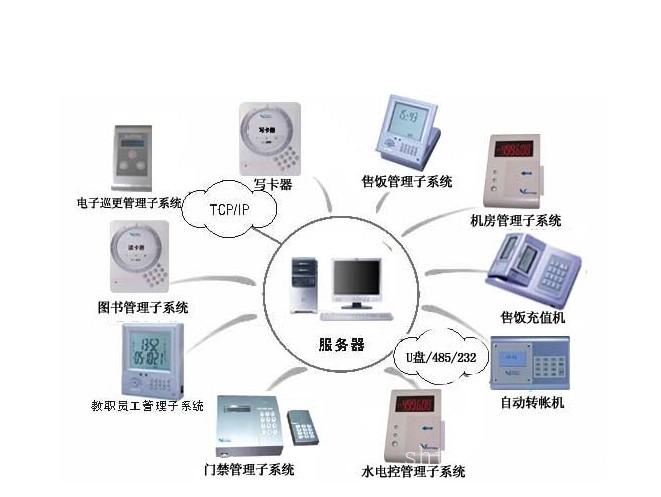 一卡通系列价格-上海一卡通申请