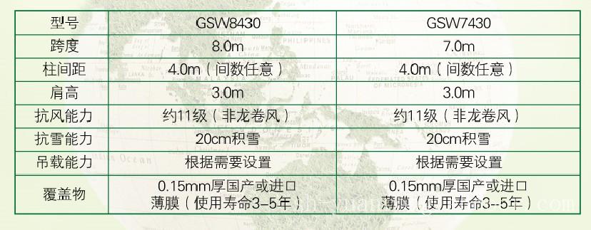 连栋大棚8430/7430