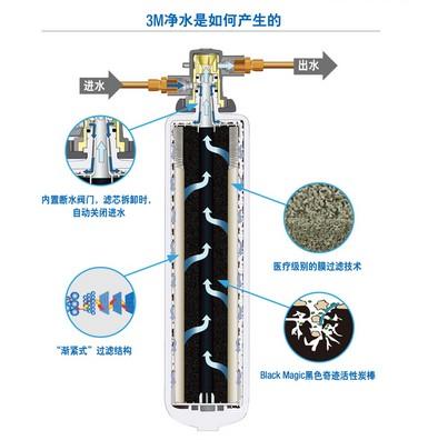 美国3M净水器上海专卖/上海3M净水器