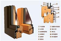 木包铝门窗价格_木包铝门窗定做_木包铝门窗价格