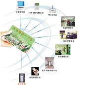 一卡通系列供应商-上海一卡通软件价格