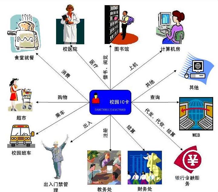 一卡通系列供应商-上海一卡通软件价格