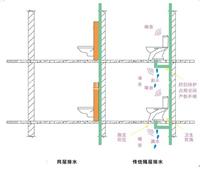 上海同层排水系统原理