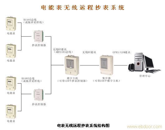 电能计量表系列批发-电能计量表安装