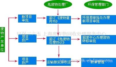 上海废油回收公司废油回收价格