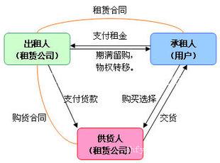 三星打印机办公设备租赁维修中心全上海免费上门维修