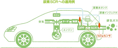 NOx传感器