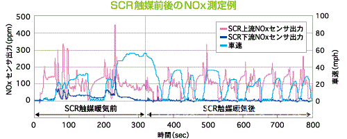 NOx传感器