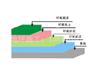 上海透水地坪施工价格 闵行透水地坪公司 13818704746
