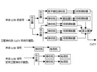 南汇电视安装  南汇电视安装价格