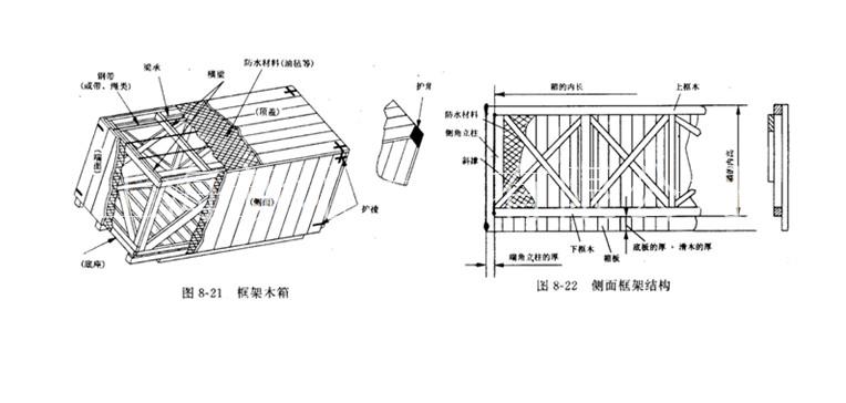 重型框架木箱|上海重型框架木箱|闵行重型框架木箱