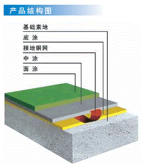 环氧树脂普通型防静电地坪