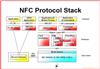 供应NFC协议和模块