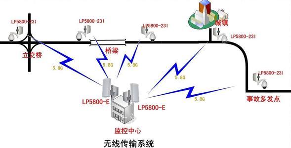 奉贤监控设备  奉贤监控设备安装公司