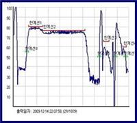 韩国 KTM刀具监控系统