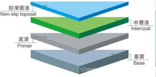 环氧防滑地坪漆厂家|上海梦聪