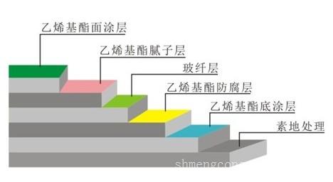 乙烯基玻璃防腐地坪|上海环氧地坪漆厂家