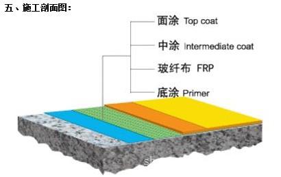 乙烯基玻璃防腐地坪|上海环氧地坪漆厂家