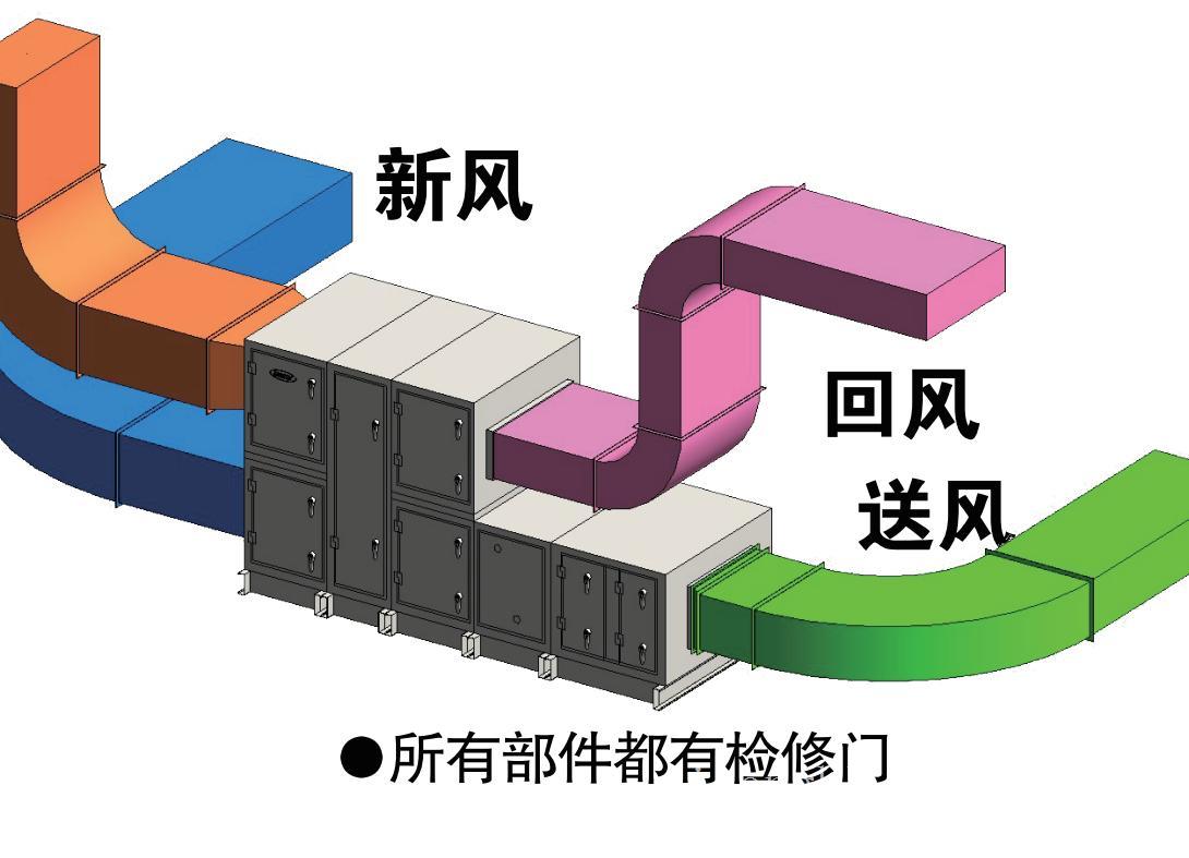 2EIM系列模块化室内空气处理机