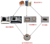 物联网RFID电子标签读写器认知实验系统
