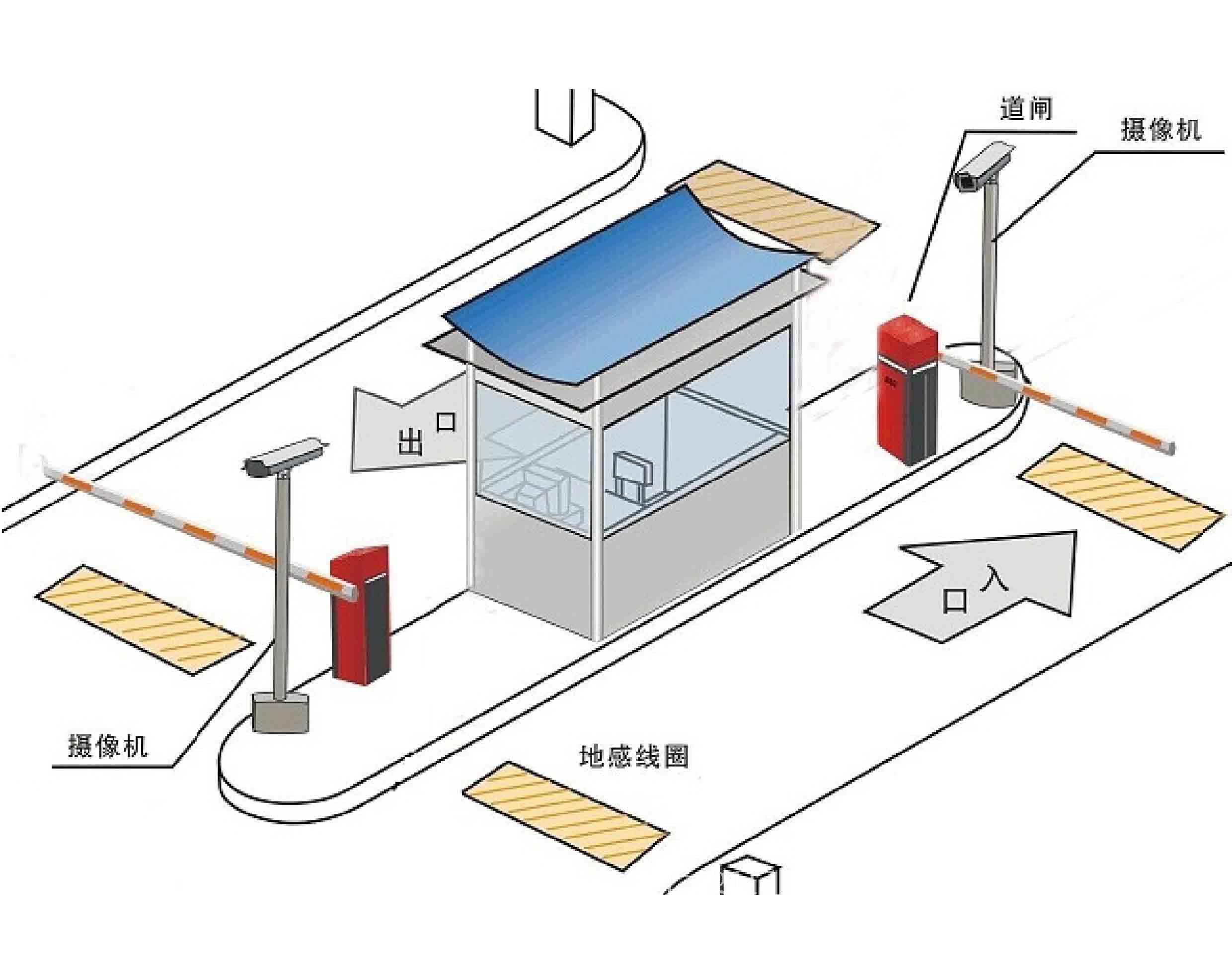 纯车牌识别停车场管理系统