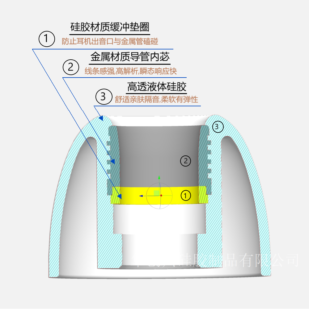 金属导管设计硅胶耳塞套