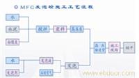 MFC--泡沫混凝土施工工艺流程