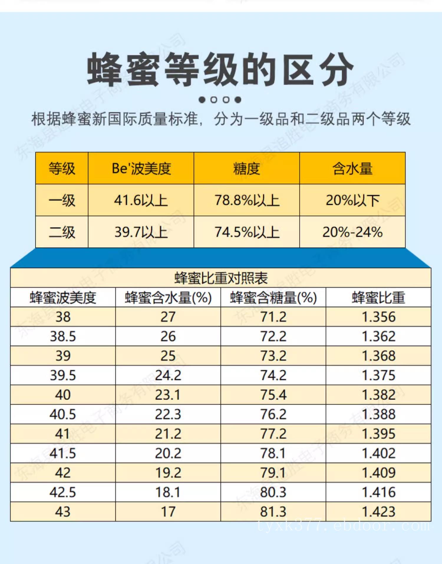 蜂蜜浓度计折光仪  数显蜂蜜水分计