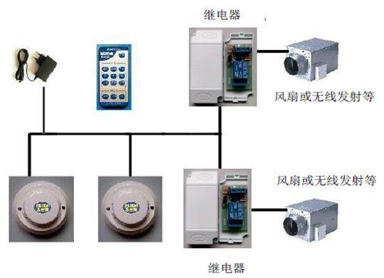 睿士达极早期高可靠高灵敏火灾烟感探测器 感烟报警器